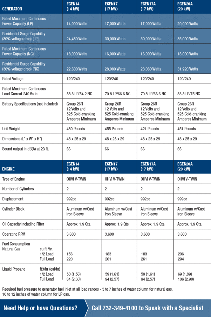 generator sizing chart | Good Friend Electric